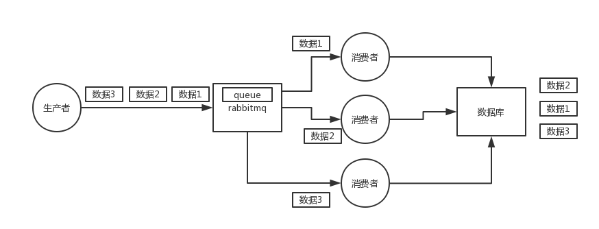 突破Java面试(9)-如何保证消息队列的顺序性_java