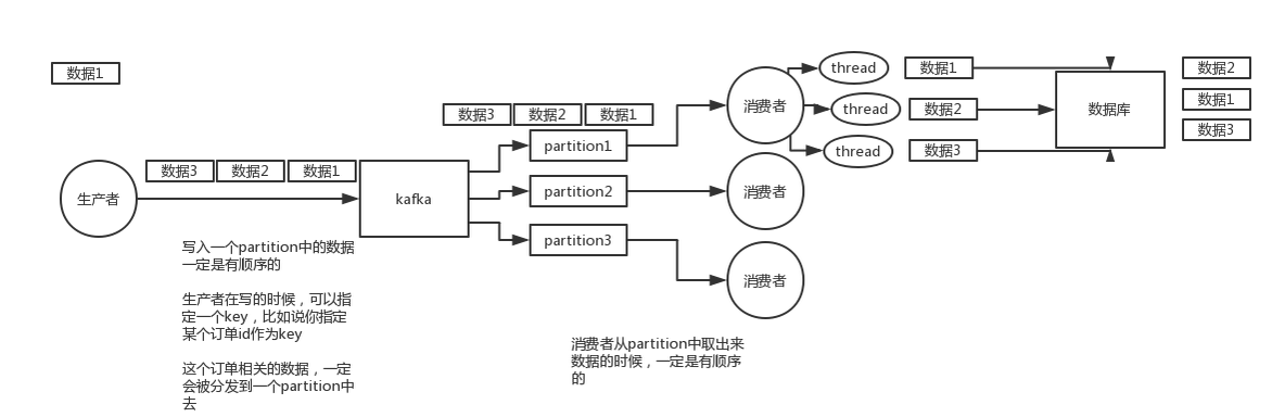 突破Java面试(9)-如何保证消息队列的顺序性_mysql_02