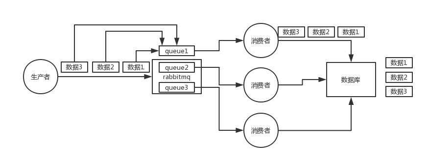 突破Java面试(9)-如何保证消息队列的顺序性_增删改_03