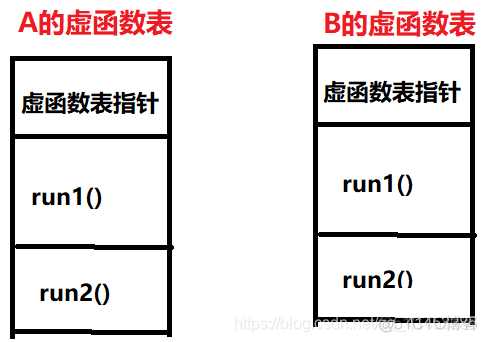 C++:15---虚函数与多态_虚函数