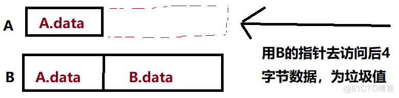 C++:15---虚函数与多态_数据_02