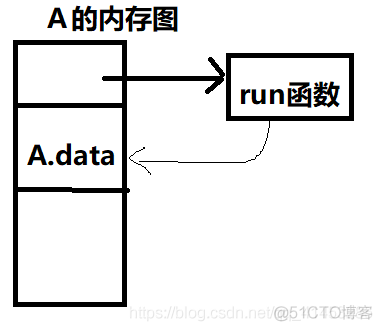 C++:15---虚函数与多态_其他_03