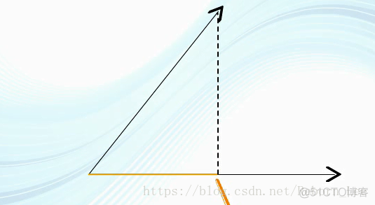 正交频分复用（OFDM）初步（原理）_复用_03