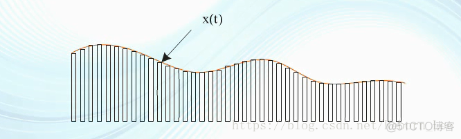 用离散傅里叶变换来实现OFDM_码元_24