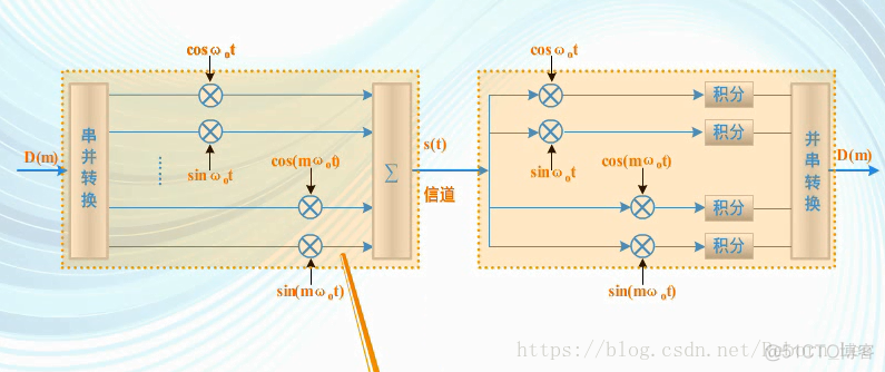 正交频分复用（OFDM）初步（原理）_数据_15