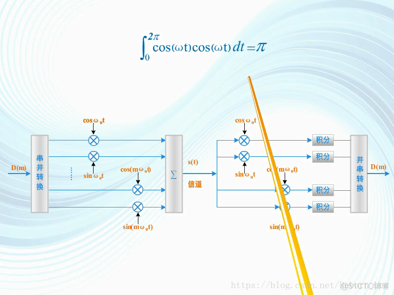 正交频分复用（OFDM）初步（原理）_码元_16