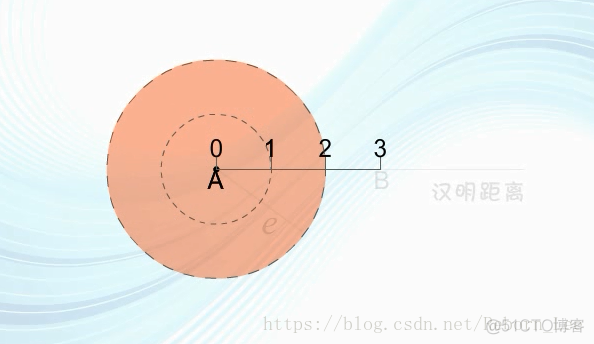 信道编码之差错控制原理_检错_13