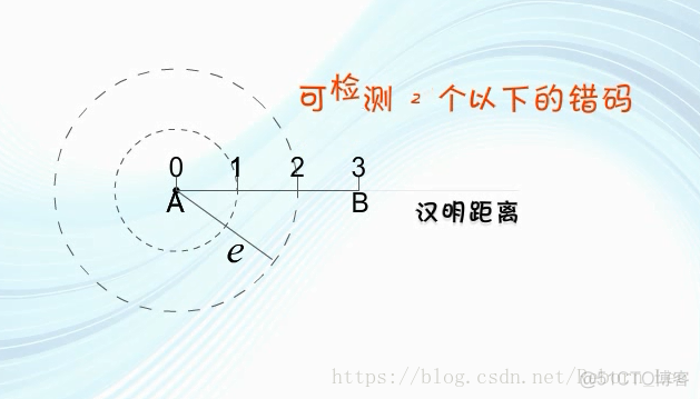 信道编码之差错控制原理_码元_15