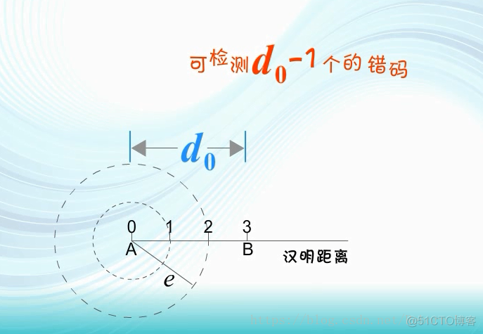 信道编码之差错控制原理_码元_17