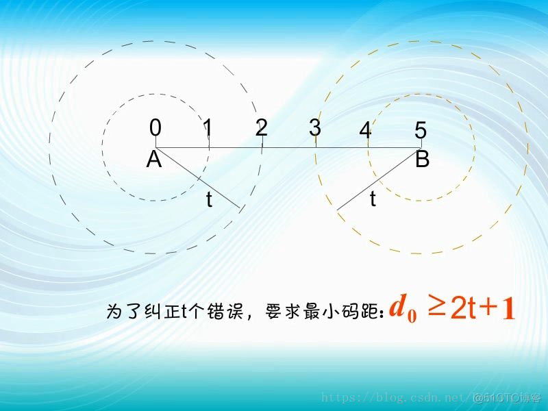 信道编码之差错控制原理_码元_19