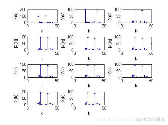 【数字信号】基于matlab GUI DTMF双音多频电话拨号仿真【含Matlab源码 805期】_采样率_02