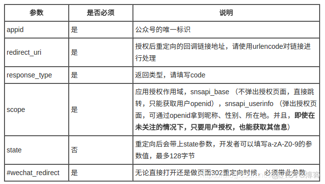 13 公众号开发 - 微信网页授权_微信_03