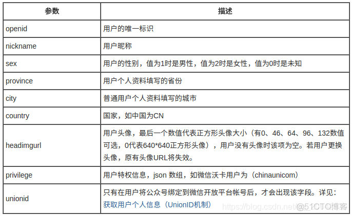 13 公众号开发 - 微信网页授权_网页授权_08