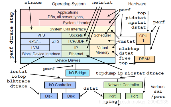 运维（21）- shell Linux核心命令_分隔符