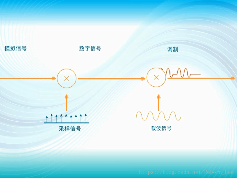 傅里叶级数及傅里叶变换_卷积_24