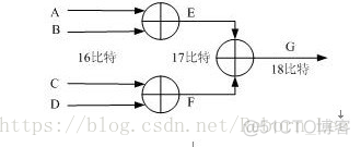 使用ISE创建IP核（以加法器的IP核建立为例）_加法器_05