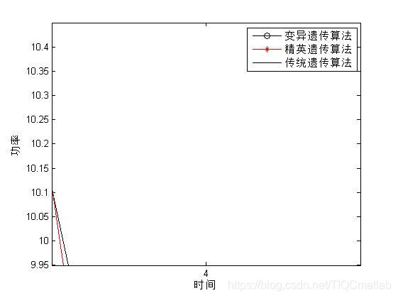 【优化充电】基于matlab多种遗传算法求解电动汽车有序充电优化问题【含Matlab源码 792期】_matlab_29