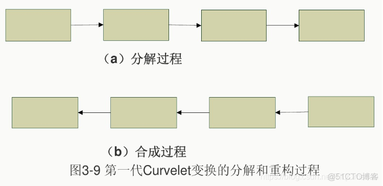 【图像融合】基于matlab curvelet变换图像融合（评价指标）【含Matlab源码 781期】_sed_14