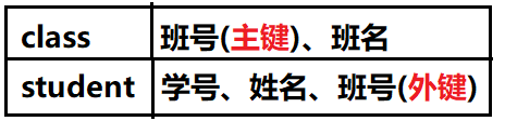 MySQL的表约束与数据完整性：主键、外键、引用完整性、级联操作_alter table