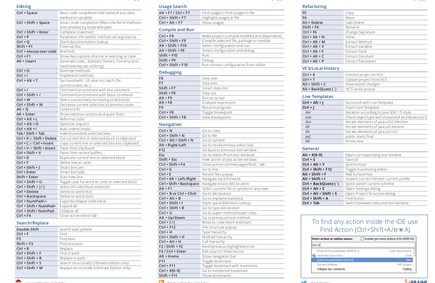 Android Studio Keymap_代码提示