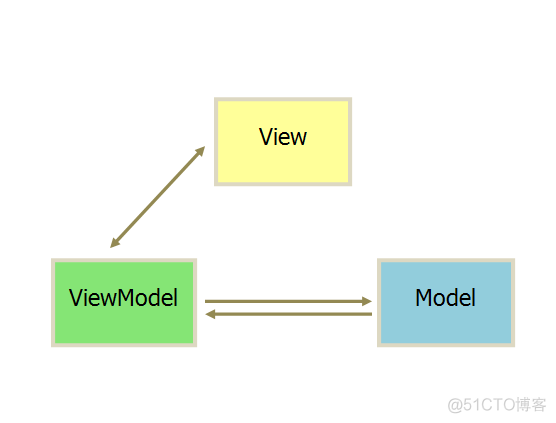 angular指令心得（ng-model）_javascript