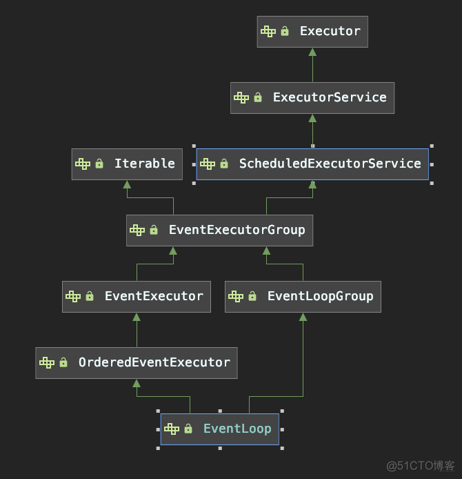 Netty4的EventLoop和线程模型原理解析_java_05