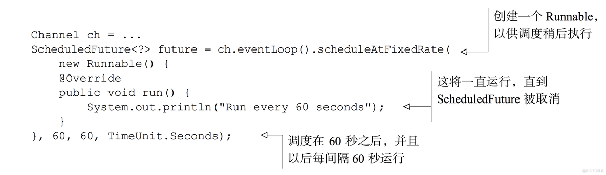 Netty4的EventLoop和线程模型原理解析_其他_09