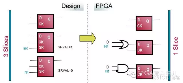 FPGA从Xilinx的7系列学起（6）_置位_04