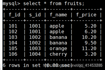 MySQL表查询：SELECT、WHERE、BETWEEN、LIKE、IS NULL、IN/AND/OR、DISTINCT、ORDER BY、DESC、LIMIT、NOT、完全限定查询_偏移量_22