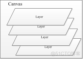 Android绘图机制与处理技巧-更新中_android_02