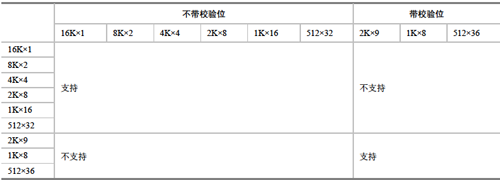 Spartan-6的BRAM（Block RAM）模块和DSP 模块XtremeDSP_乘法器_03