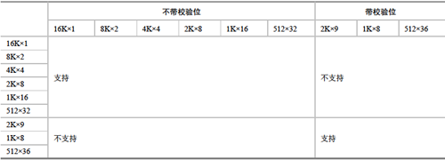 Spartan-6的BRAM（Block RAM）模块和DSP 模块XtremeDSP_乘法器_04