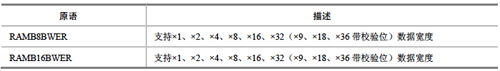 Spartan-6的BRAM（Block RAM）模块和DSP 模块XtremeDSP_数据_06