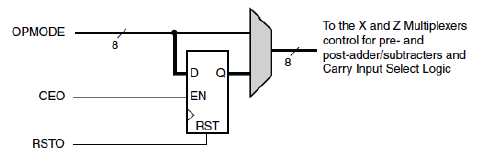 Spartan-6的BRAM（Block RAM）模块和DSP 模块XtremeDSP_数据_09