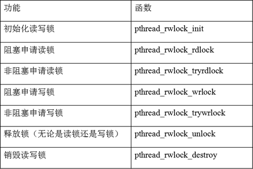 【Linux系统编程】线程同步与互斥：读写锁_Linux系统编程