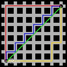 NN中常用的距离计算公式：欧式距离、曼哈顿距离、马氏距离、余弦、汉明距离..._汉明距离_03