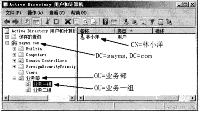 Windows 08 R2_创建AD DS域服务(图文详解)_windows_16