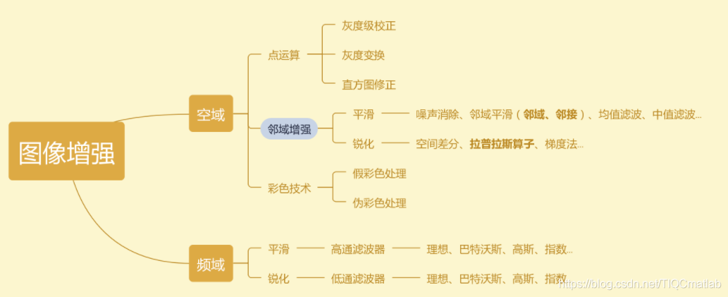 【图像增强】基于matlab GUI gabor滤波器指纹增强【含Matlab源码 745期】_邻域