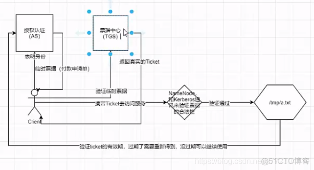 安装Kerberos服务端和客户端_vim_06