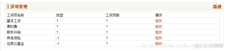 struts2解决jsp与jsp页面之间参数的传递_3c