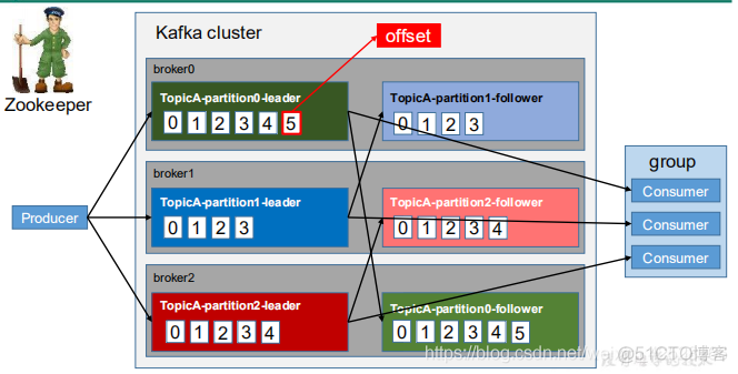 快速学习-Kafka架构深入_hadoop