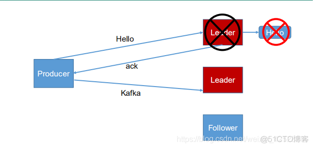 快速学习-Kafka架构深入_kafka_07