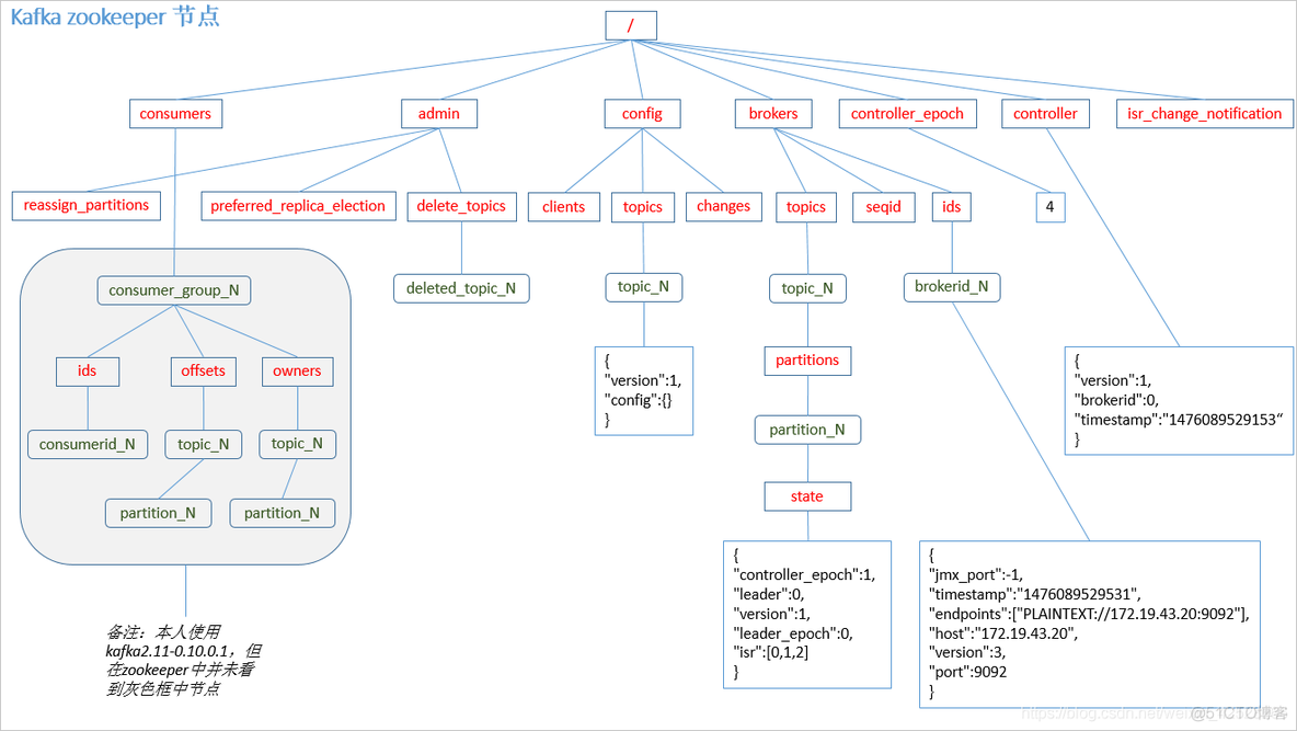 快速学习-Kafka架构深入_hadoop_12