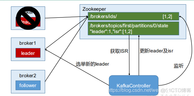 快速学习-Kafka架构深入_大数据_14