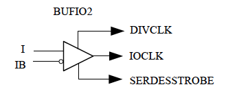 Spartan-6的I/O时钟缓冲器_缓冲器_03