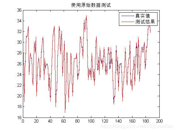 【气温预测】基于matlab BP神经网络气温预测【含Matlab源码 714期】_迭代_23