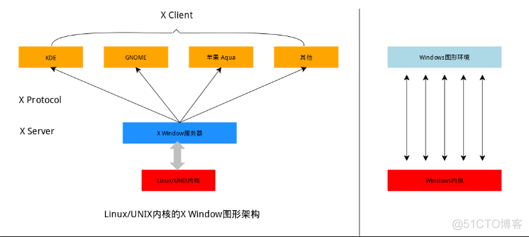 Linux 思维导图整理（建议收藏）_linux_05