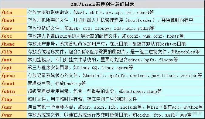 Linux 思维导图整理（建议收藏）_架构师_07