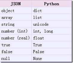 42 爬虫 - JSON模块_数组