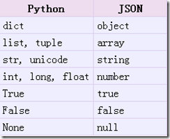 42 爬虫 - JSON模块_数组_02